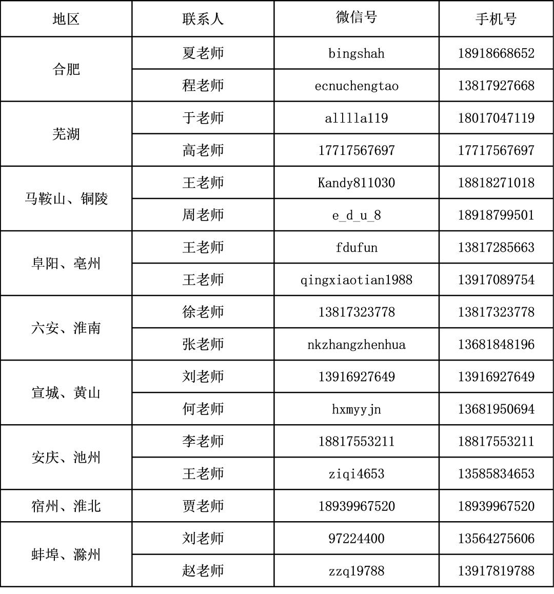 华东师范大学招生办号码多少,华东师范大学各省招生电话