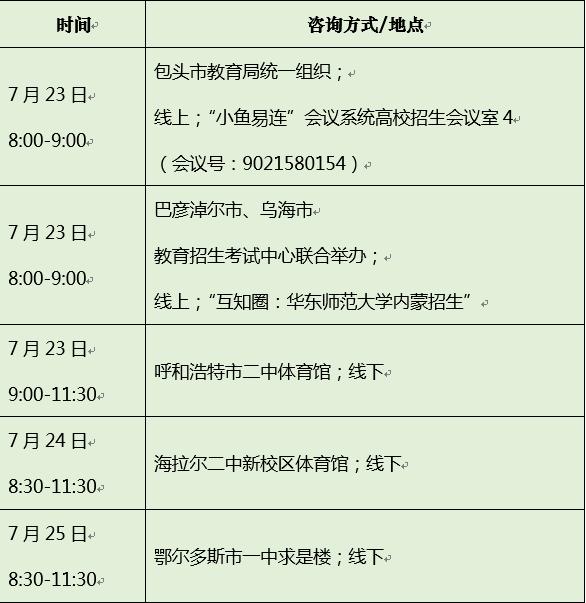 华东师范大学招生办号码多少,华东师范大学各省招生电话