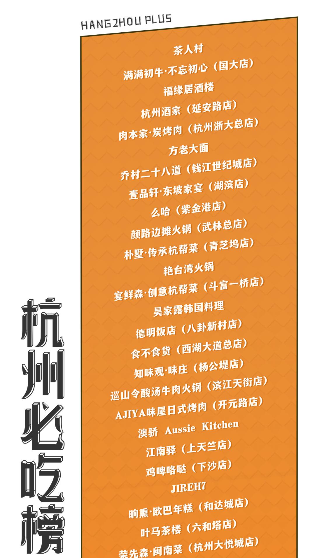 大众点评2023“必吃榜”揭晓,大众点评2023必吃榜