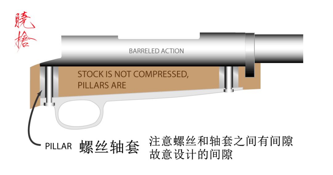 日本栓动步枪后坐力大么,栓动步枪的后坐力由哪几部分构成