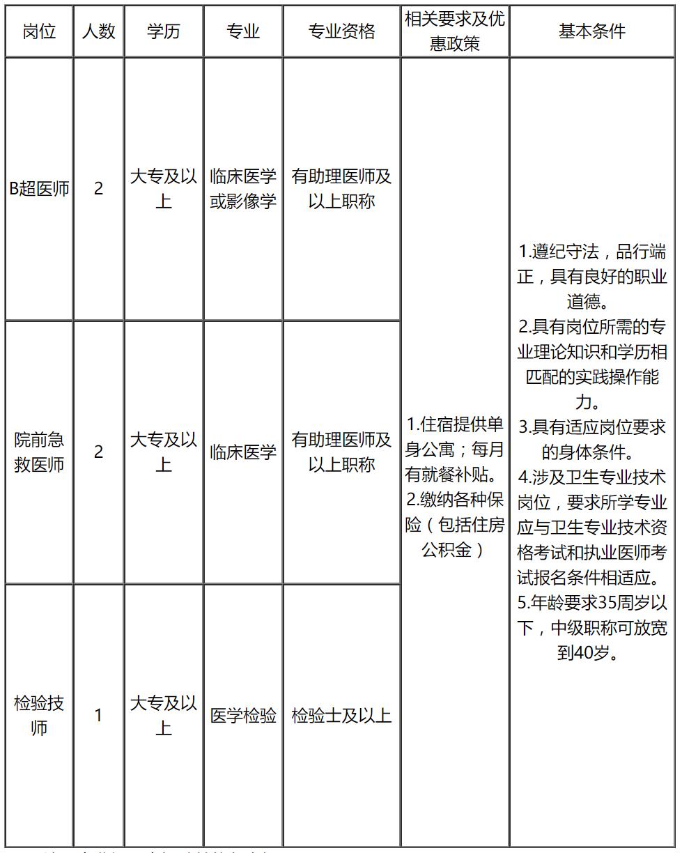 金华国企招聘公告,金华国企工资待遇排名