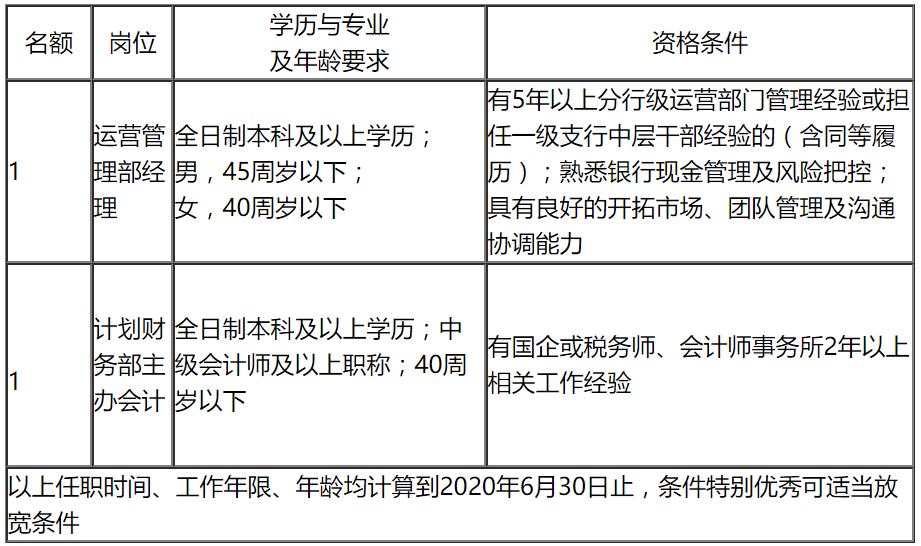 金华国企招聘公告,金华国企工资待遇排名