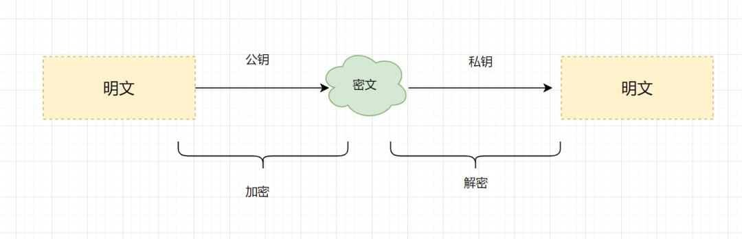 程序员入职必备,程序员必备的项目