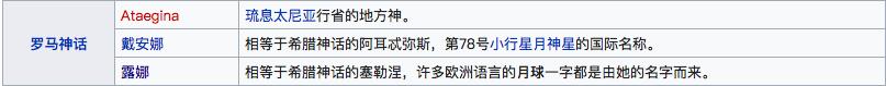 嫁给rapper的方法：改名luna