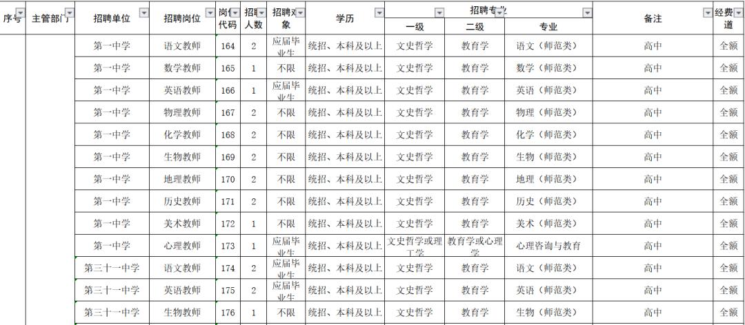 黑龙江教师招聘网最新信息,黑龙江省大庆市教师招聘