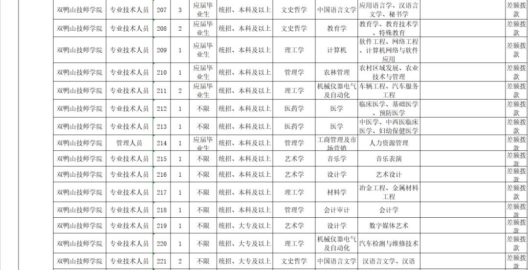 黑龙江教师招聘网最新信息,黑龙江省大庆市教师招聘