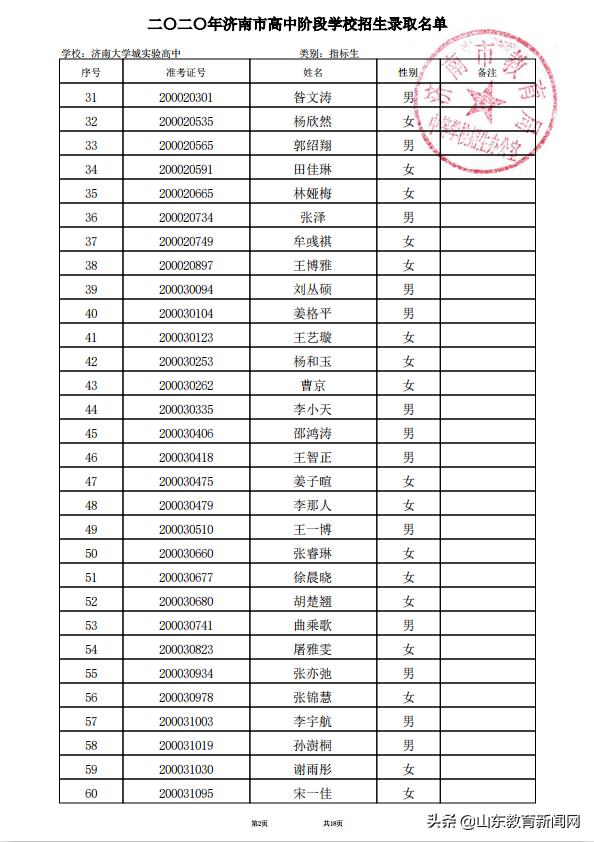 济南大学城2023高中录取实际人数,2021济南大学城实验高中高考成绩