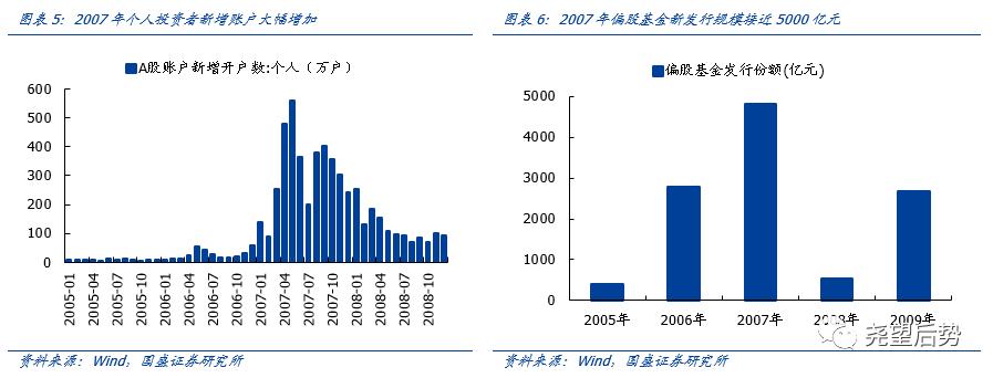 国盛证券大盘结构性分化,国盛证券短期偏谨慎中期仍看好