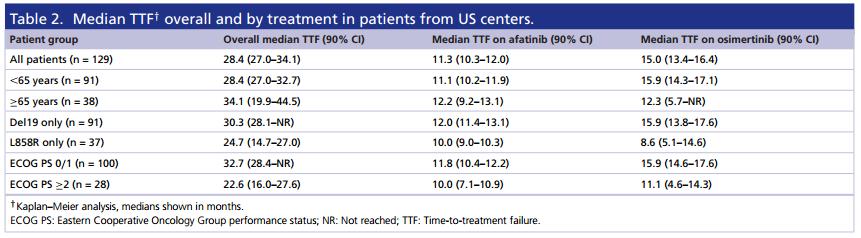egfr-tki是什么方案,egfrtki区别