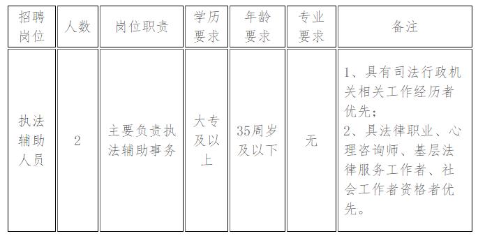南昌招聘政府专职消防员公告,南昌新招录消防员