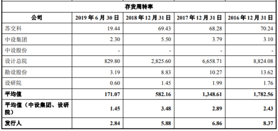 地铁设计院应收账款高子公司涉厦门塌陷事故进黑名单