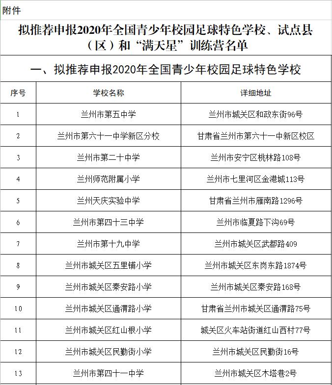 庆阳公示,庆阳市公示