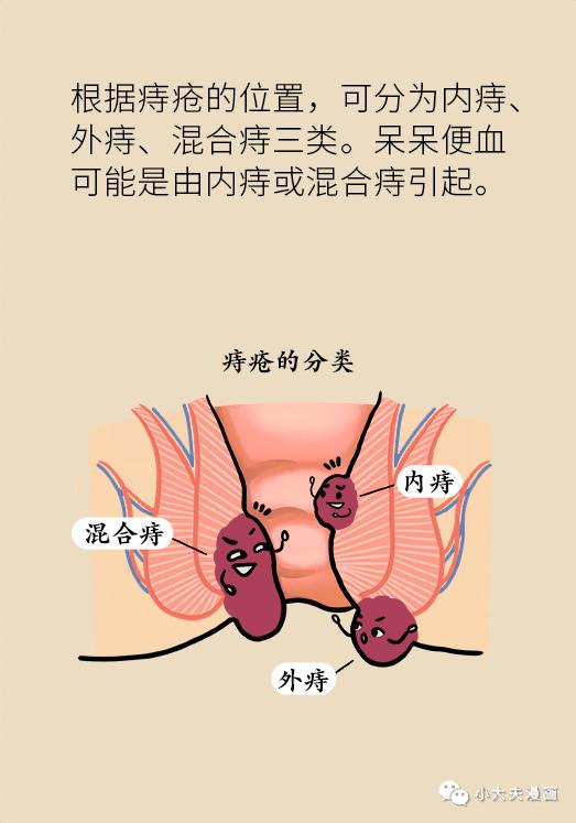 局部出血怎么治,局部出血怎么处理