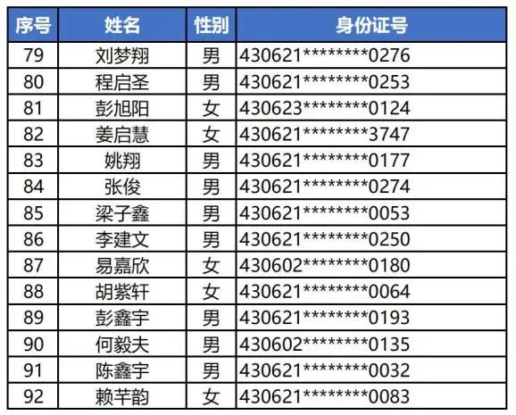 岳阳县八中小升初名单,八中摇号结果怎么看