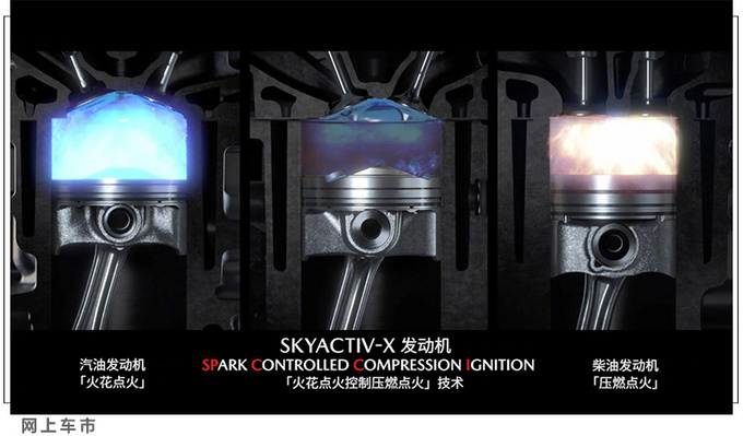 2021马自达昂克赛拉优惠力度,昂克赛拉2020压燃版落地