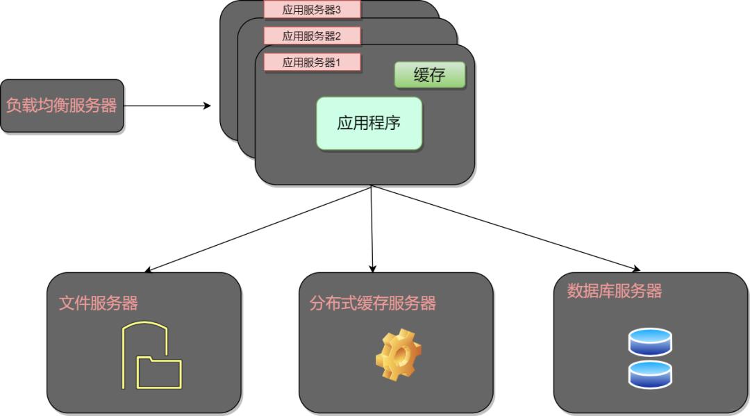 后端技术入门教学,后端技术的十八年风雨