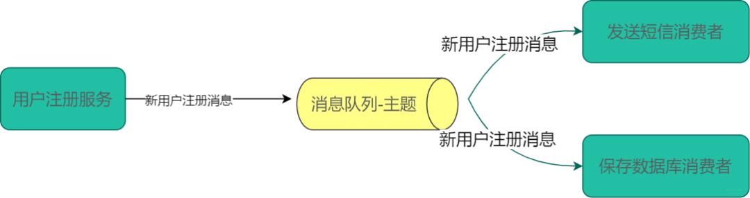 后端技术入门教学,后端技术的十八年风雨