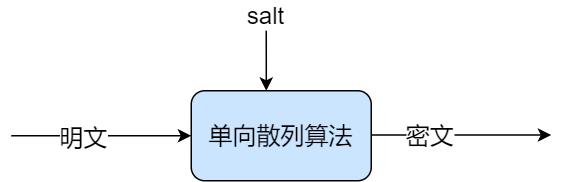 后端技术入门教学,后端技术的十八年风雨
