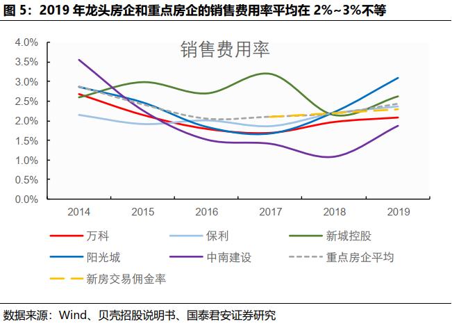贝壳找房每天成交数据是真的吗,国君研产业观察