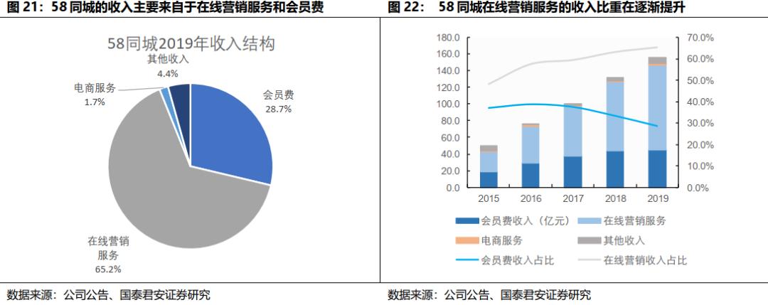 贝壳找房每天成交数据是真的吗,国君研产业观察