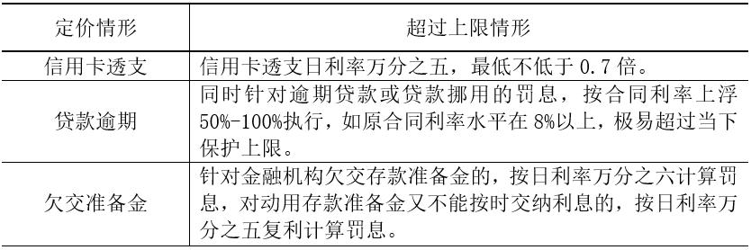 贷贷利率调整后怎么还,银行贷款的利率是从什么时候确定