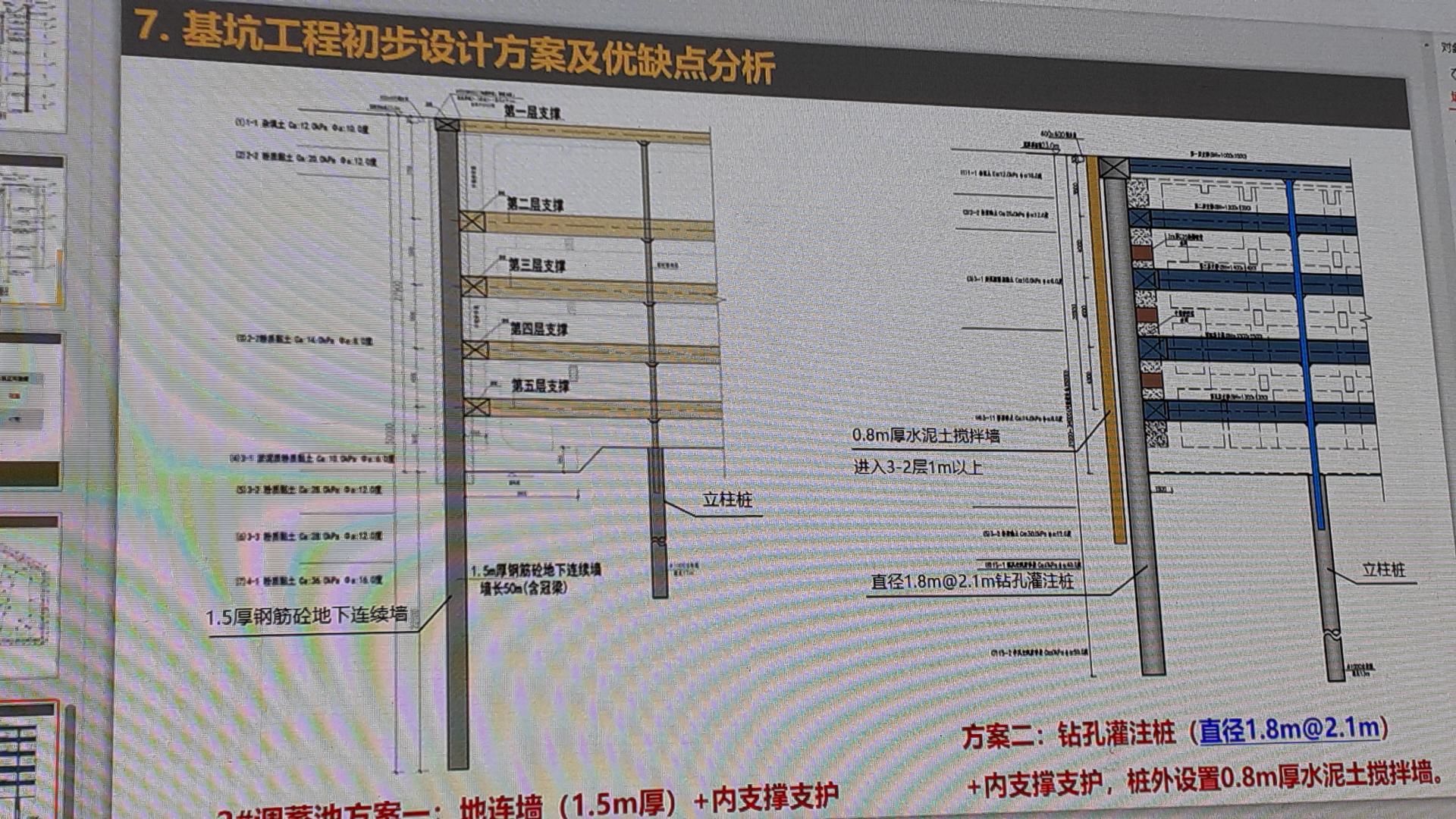 水利工程深基坑专项方案控制要点,行家论证深基坑开挖专项方案案例