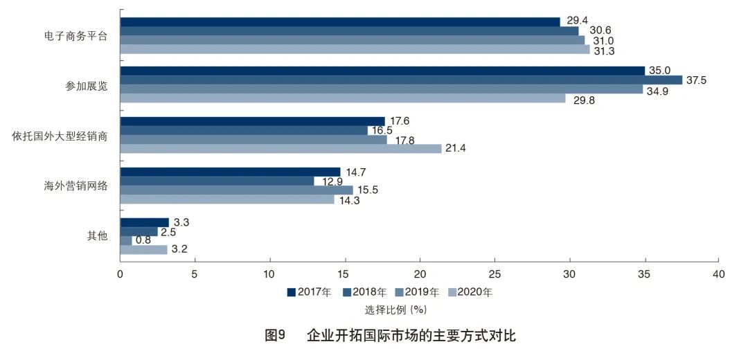 外贸业生存现状,外贸企业今年现状