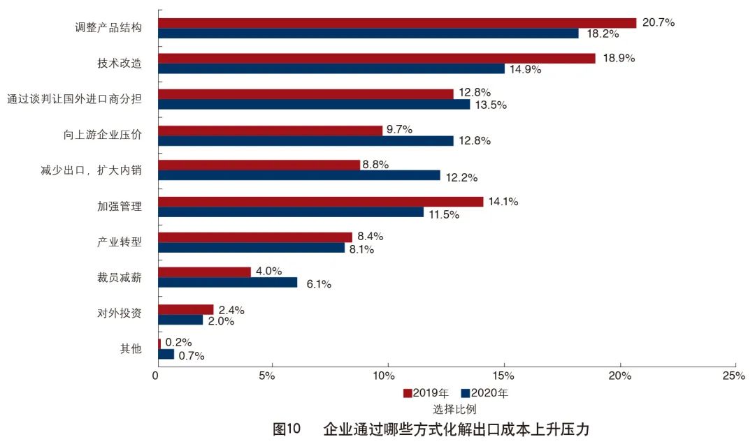 外贸业生存现状,外贸企业今年现状