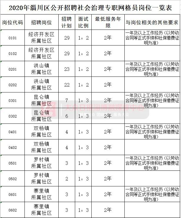淄博市教育局招聘紧缺人才待遇,淄博市基层人才专项招聘待遇