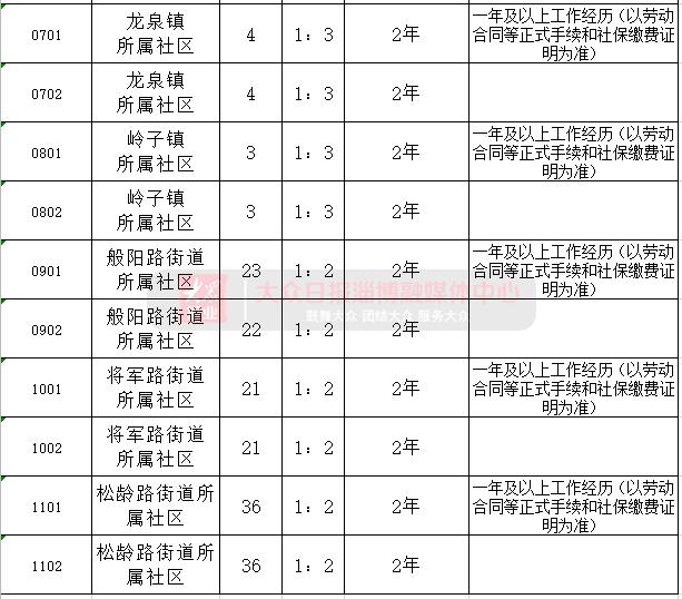 淄博市教育局招聘紧缺人才待遇,淄博市基层人才专项招聘待遇