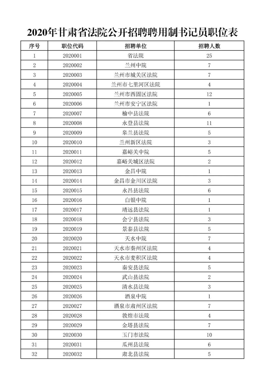 甘肃聘用制书记员住房公积金,甘肃陇南聘用制书记员