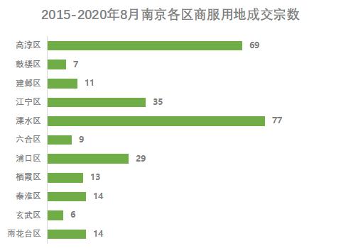 南京怎么成了网红城市,南京为啥成为网红城市