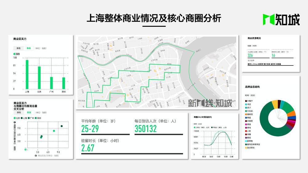 如何用1分钟做出新一酱级别的高颜值PPT图表？|知城功能更新第③弹