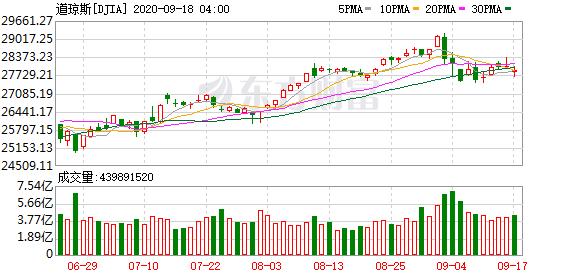 中概股拼多多股价,热门中概股集体上涨唯品会涨超8%