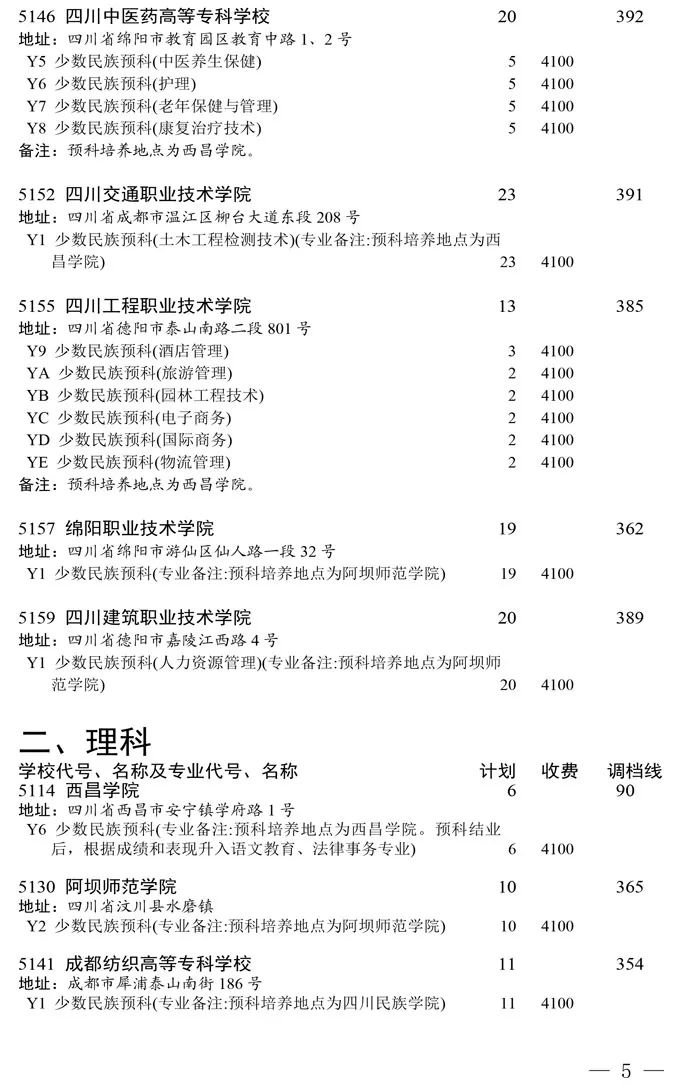 各院校征集志愿计划表,2021江西省专科提前批征集志愿