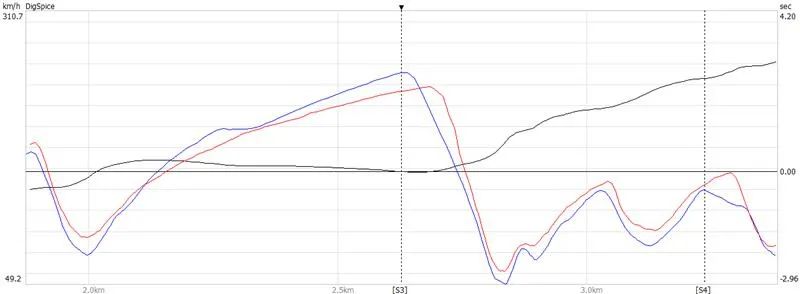 韩寒的迈凯轮赛车，究竟能有多强？