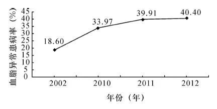 解读︱中国心血管健康与疾病报告2019