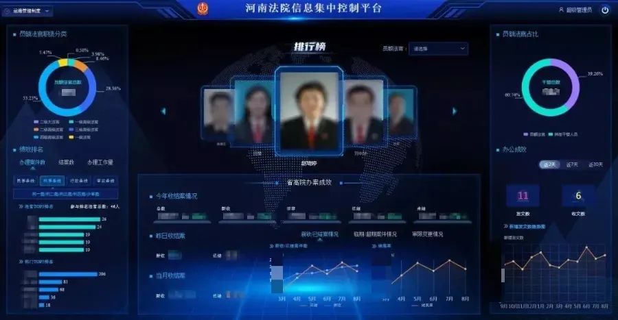 法官真实工作状态,法官都要干什么