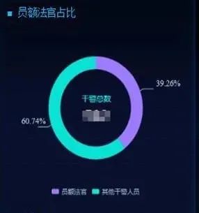 法官真实工作状态,法官都要干什么