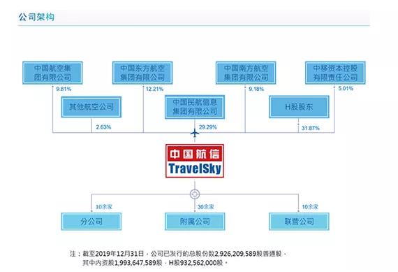 航旅纵横扩容收费,航旅纵横突然多了其他行程