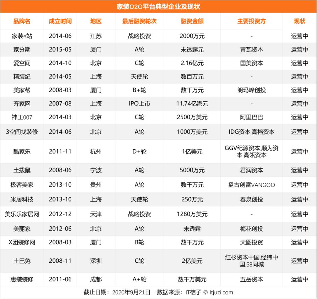 河狸家o2o创业模式,河狸家新一轮融资