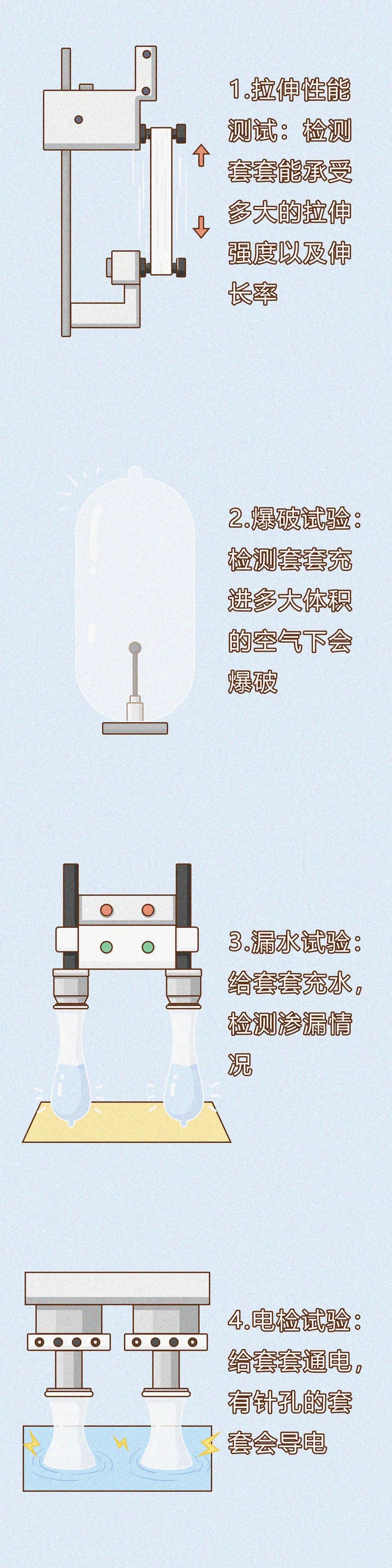 超薄避孕套是不是很容易破,避孕套超薄的一定好吗