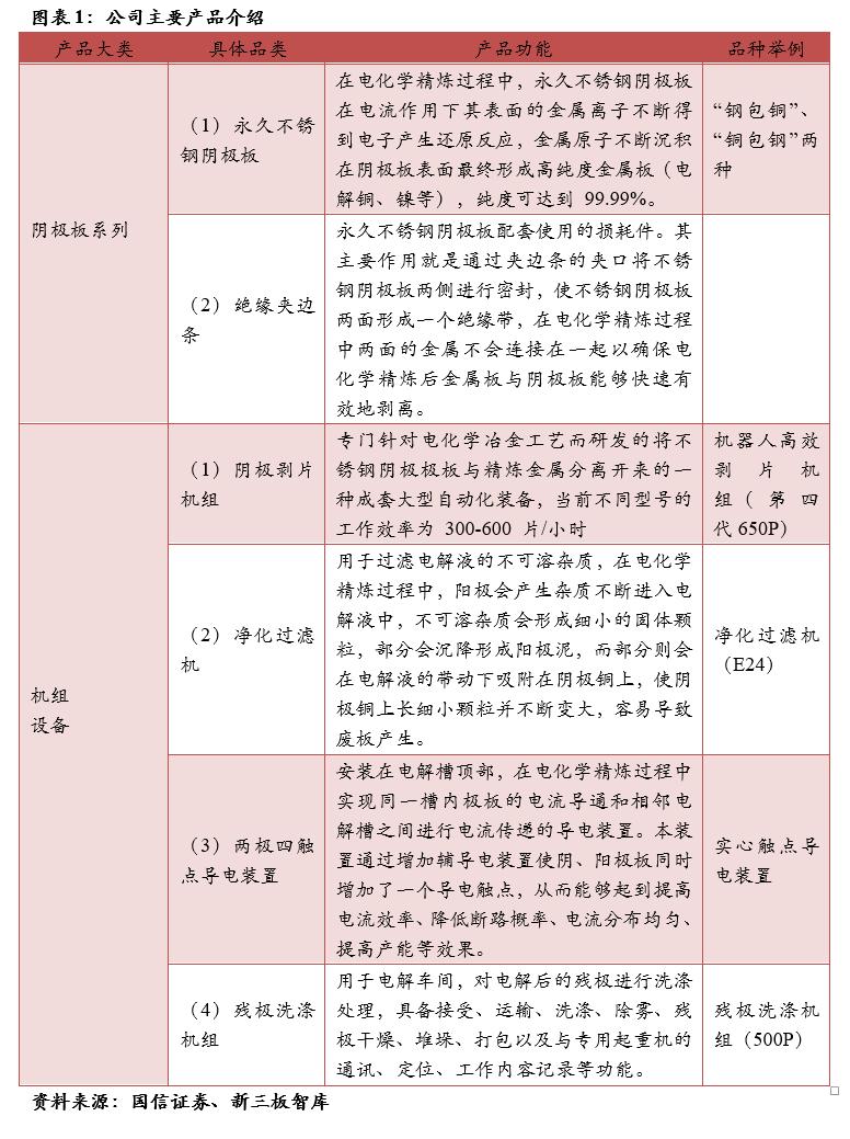 三友科技（834475）:有色精炼专用设备领先供应商，技术领先及优质客户资源造就高盈利「精选层企业专题报告（二十四）」