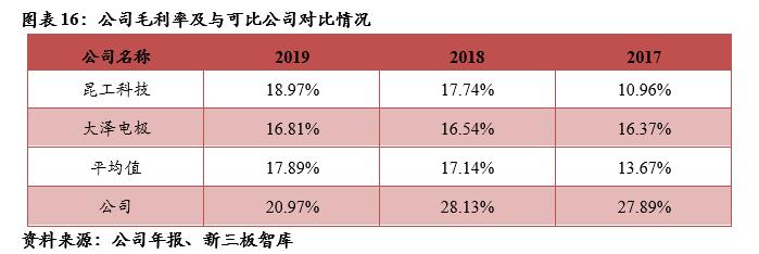 三友科技（834475）:有色精炼专用设备领先供应商，技术领先及优质客户资源造就高盈利「精选层企业专题报告（二十四）」