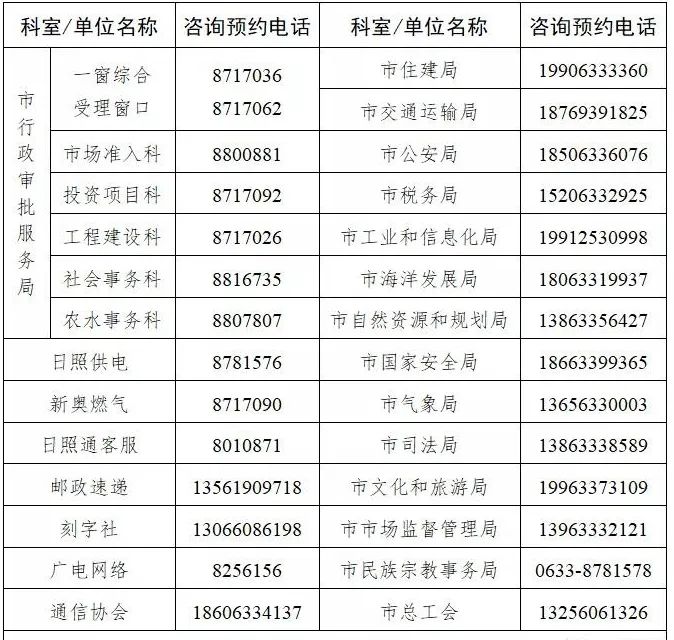 收藏！供电、供气、户政、车票……国庆假期你能够这样办业务