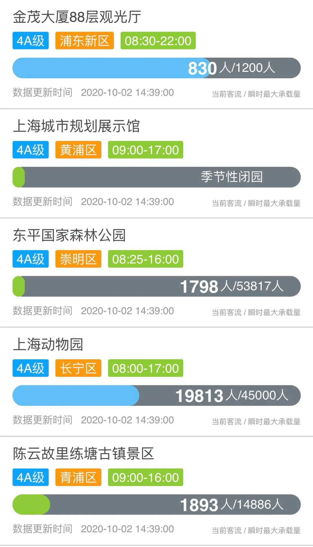 哪些景区接待上海游客多,上海各景区游客排行榜