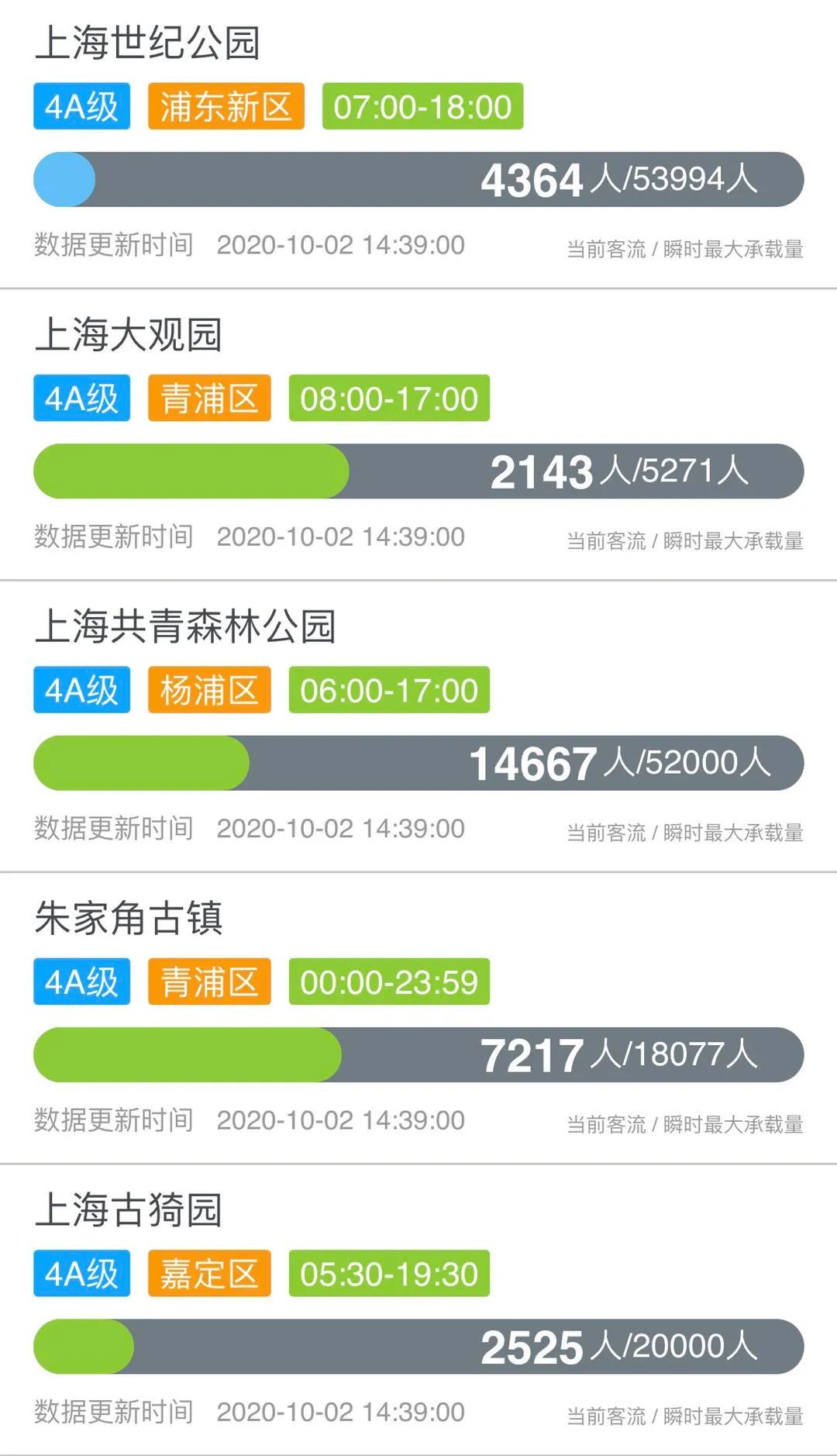 哪些景区接待上海游客多,上海各景区游客排行榜