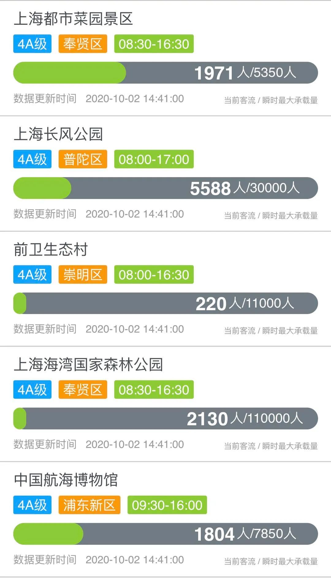 哪些景区接待上海游客多,上海各景区游客排行榜