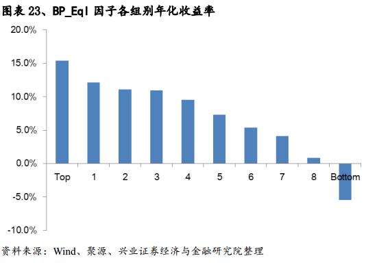 基于误差修正模型的估值趋势偏离度因子研究
