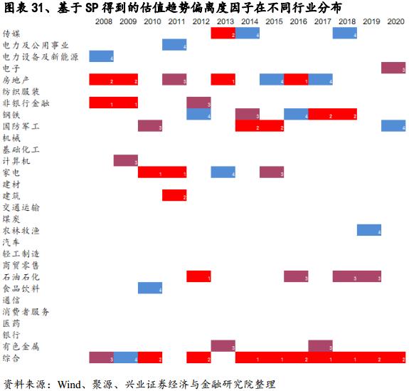 基于误差修正模型的估值趋势偏离度因子研究